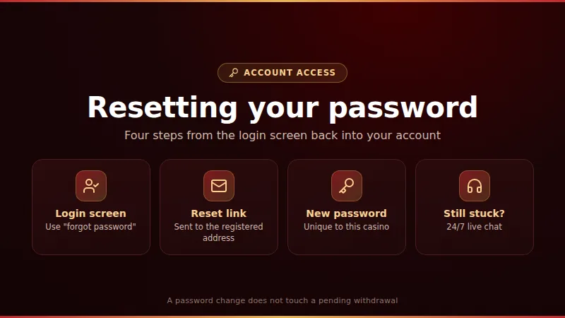 Royal Vegas password reset flow: login screen, forgot-password link, reset message and new password